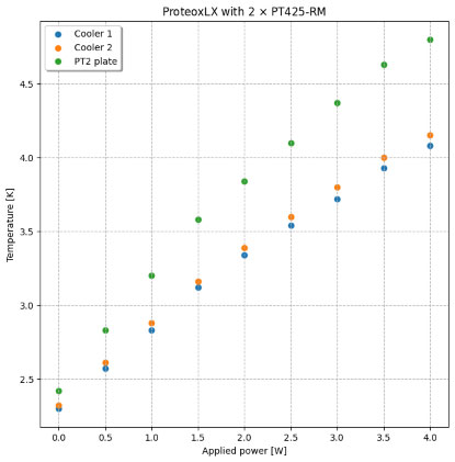 ProteoxLX data