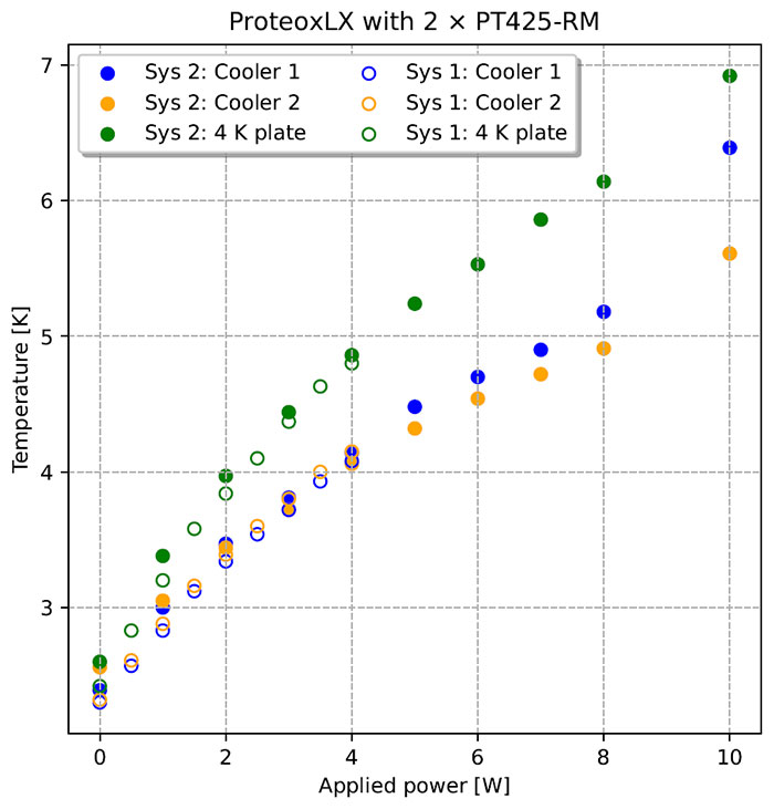 Transforming your research workflows with TeslatronPT Plus