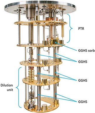 The Proteox Advantage: Actively Controlled Gas Gap Heat Switches