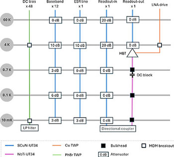 Predefined Quantum Wiring Package - Spin Qubit_Configuration