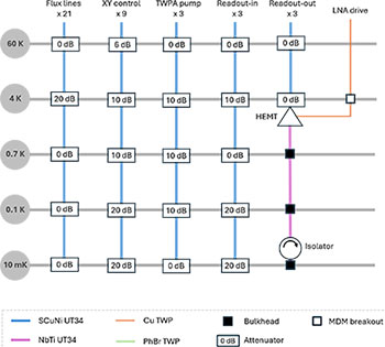 Predefined Quantum Wiring Package - Superconducting Qubit_Configuration