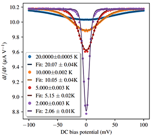 Quantum Design Oxford App Note: Coulomb blockade thermometer measurements