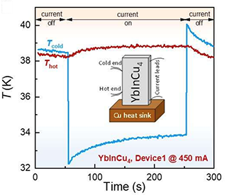 Quantum Design Oxford App Note: Measuring Thomson effect in YbInCu4 at cryogenic temperatures